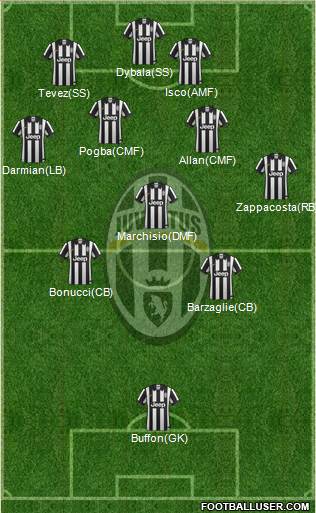 Juventus Formation 2015