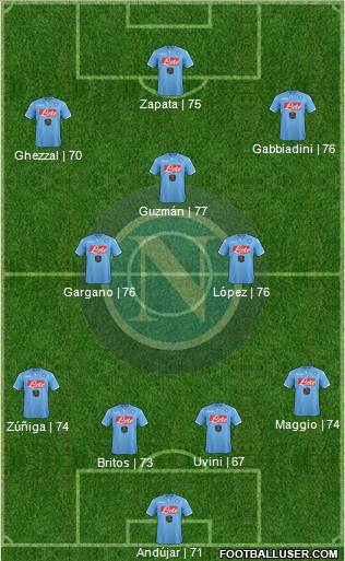 Napoli Formation 2015