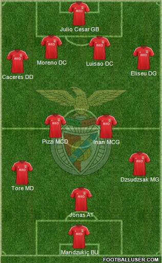 Sport Lisboa e Benfica - SAD Formation 2015