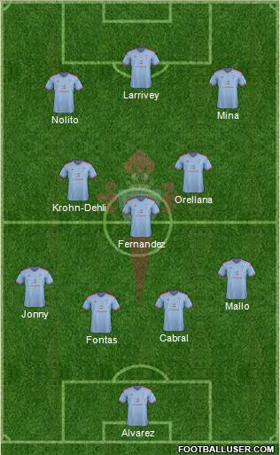 R.C. Celta S.A.D. Formation 2015
