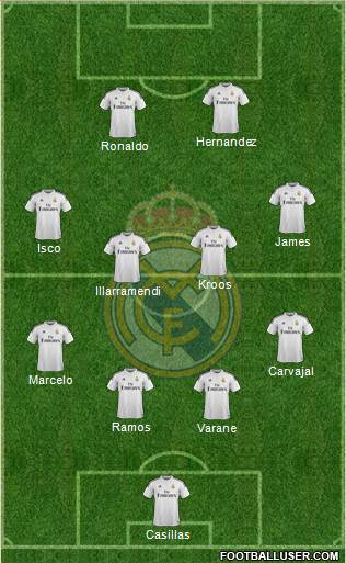 Real Madrid C.F. Formation 2015