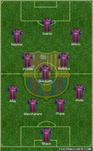 F.C. Barcelona Formation 2015