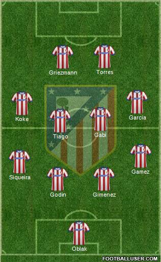 C. Atlético Madrid S.A.D. Formation 2015