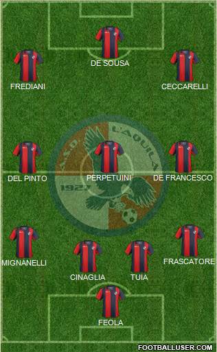 L'Aquila Formation 2015