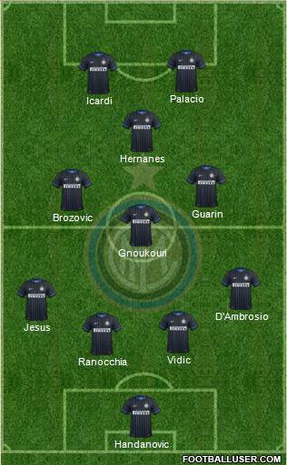 F.C. Internazionale Formation 2015