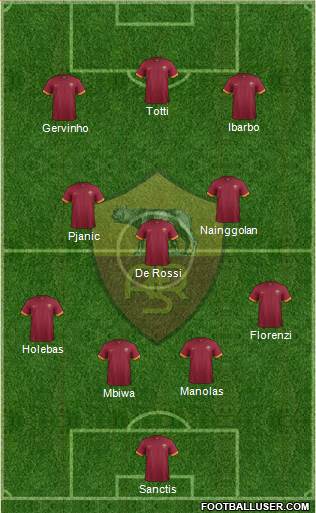 AS Roma Formation 2015