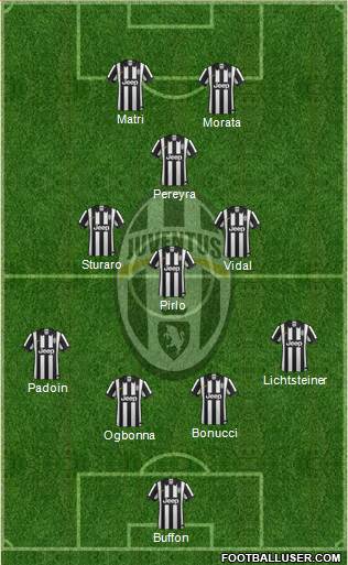 Juventus Formation 2015
