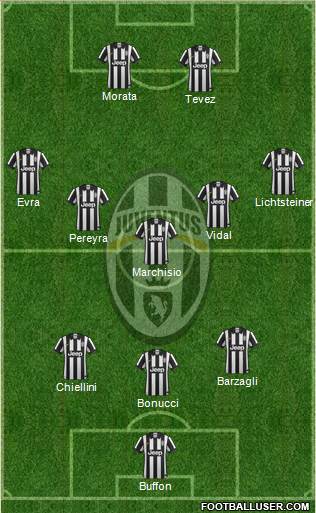 Juventus Formation 2015