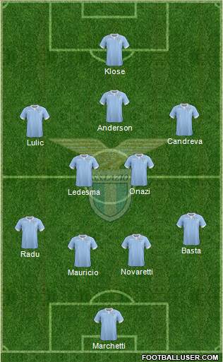 S.S. Lazio Formation 2015