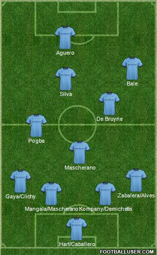Manchester City Formation 2015