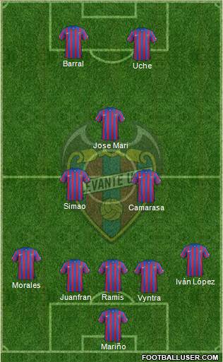 Levante U.D., S.A.D. Formation 2015