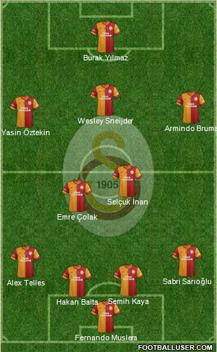 Galatasaray SK Formation 2015