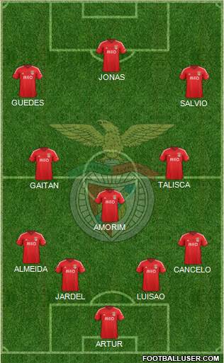 Sport Lisboa e Benfica - SAD Formation 2015