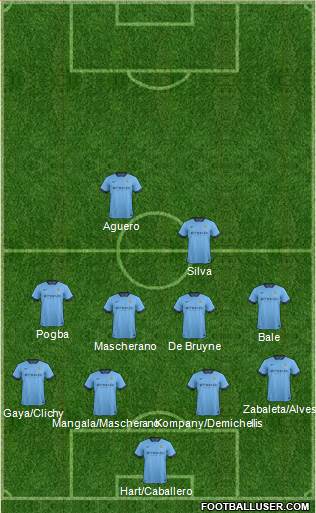 Manchester City Formation 2015