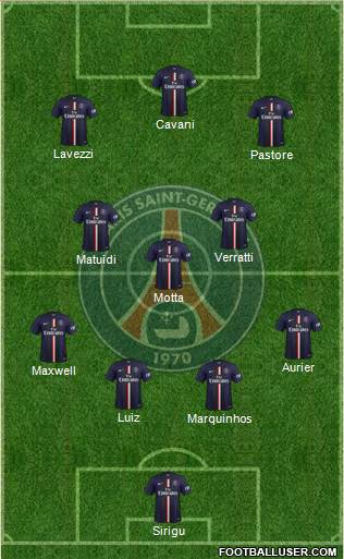 Paris Saint-Germain Formation 2015