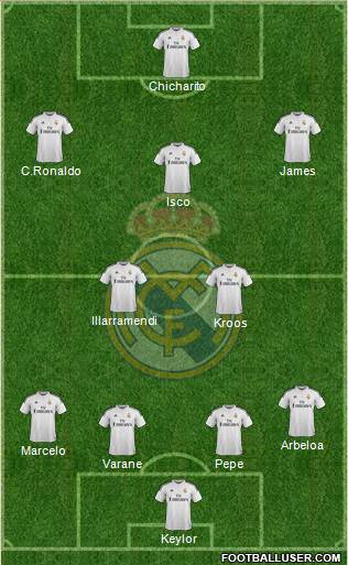 Real Madrid C.F. Formation 2015