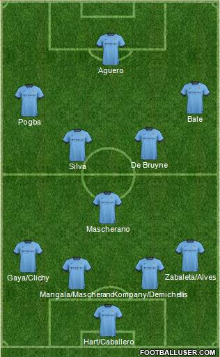 Manchester City Formation 2015