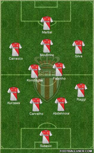 AS Monaco FC Formation 2015