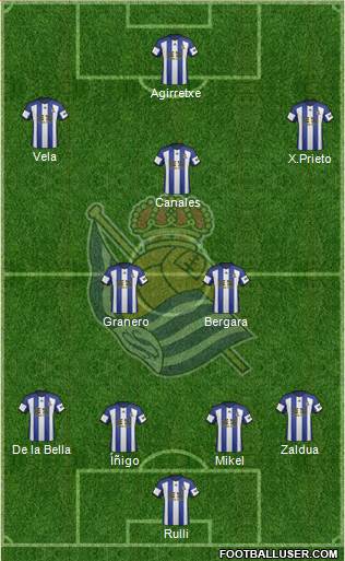 Real Sociedad S.A.D. Formation 2015