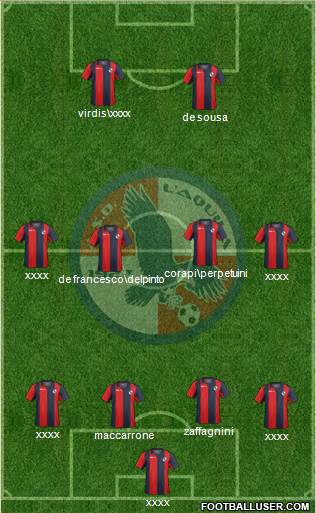 L'Aquila Formation 2015