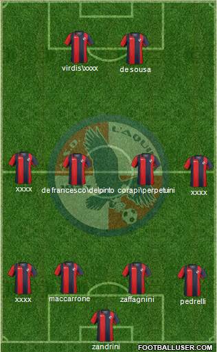 L'Aquila Formation 2015