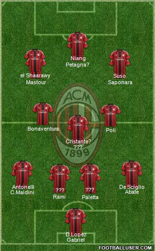 A.C. Milan Formation 2015