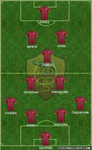 AS Roma Formation 2015