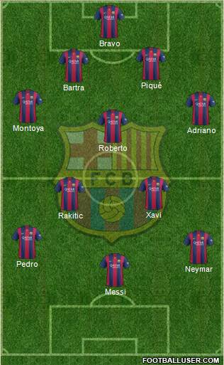 F.C. Barcelona Formation 2015