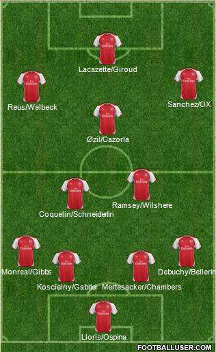 Arsenal Formation 2015
