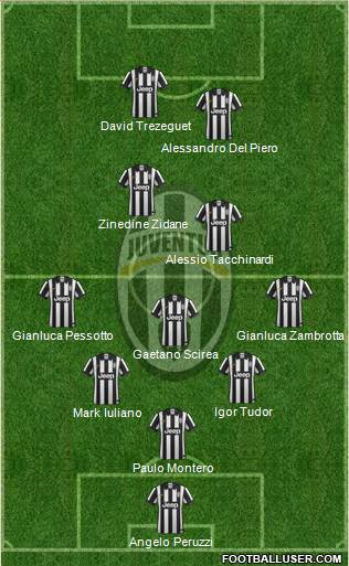 Juventus Formation 2015
