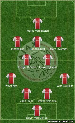 AFC Ajax Formation 2015
