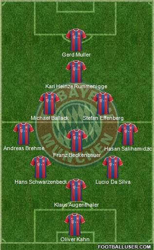 FC Bayern München Formation 2015