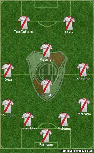 River Plate Formation 2015