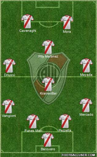 River Plate Formation 2015