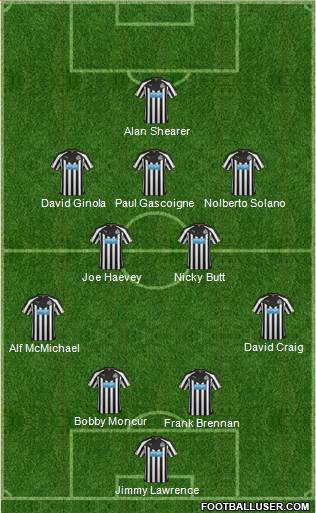 Newcastle United Formation 2015