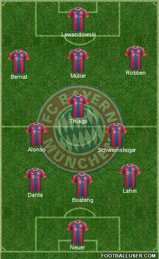 FC Bayern München Formation 2015