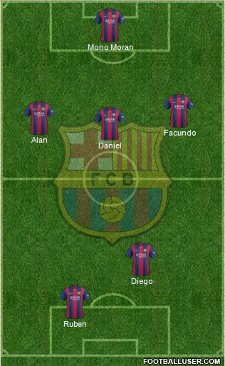 F.C. Barcelona Formation 2015