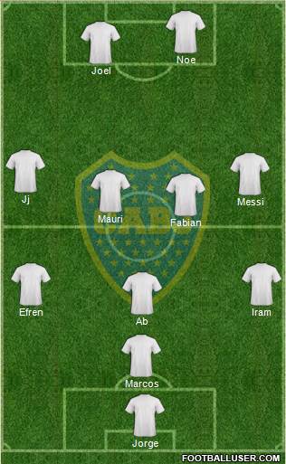 Boca Juniors Formation 2015