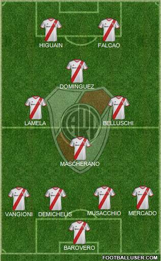 River Plate Formation 2015