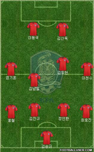 South Korea Formation 2015