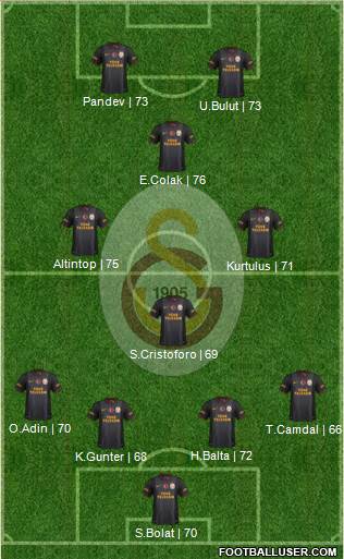 Galatasaray SK Formation 2015