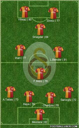 Galatasaray SK Formation 2015