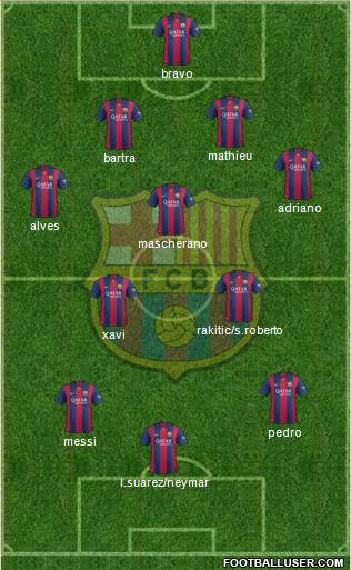 F.C. Barcelona Formation 2015