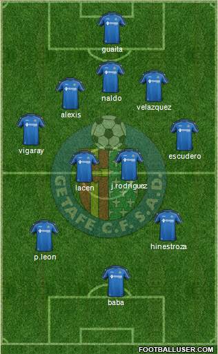 Getafe C.F., S.A.D. Formation 2015