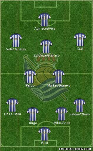 Real Sociedad S.A.D. Formation 2015