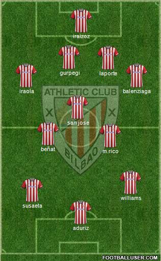 Athletic Club Formation 2015