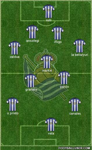 Real Sociedad S.A.D. Formation 2015