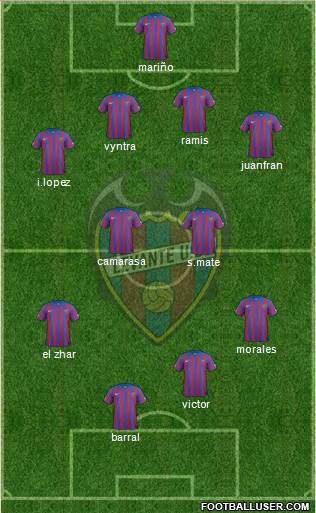 Levante U.D., S.A.D. Formation 2015