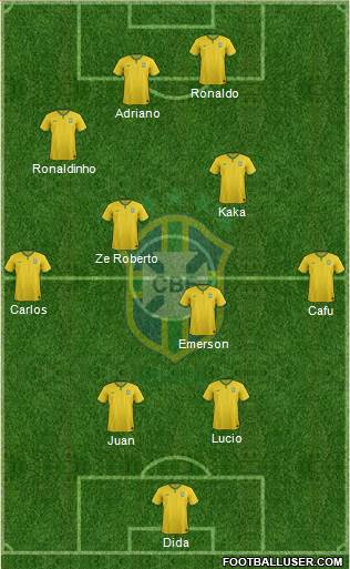 Brazil Formation 2015