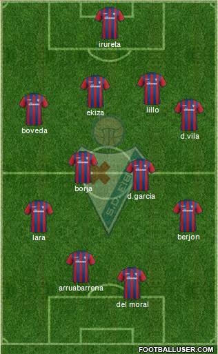 S.D. Eibar S.A.D. Formation 2015